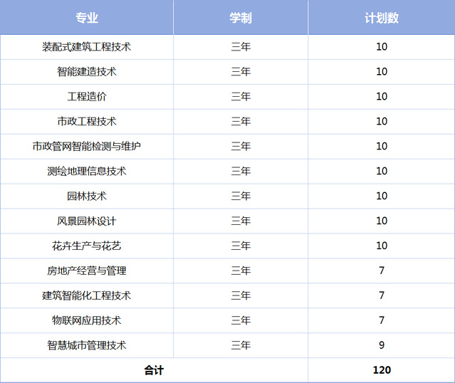 25三校生高考招生计划.png
